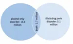 Illicit Drugs Quiz