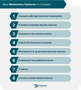 My Achievements Quiz My Achievements Quiz