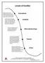 The Conflict Resolution Personality Quiz