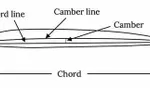 Test Your Knowledge: Airplane Parts and Functions Test Your Knowledge: Airplane Parts and Functions