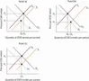 Test Your Knowledge on Supply and Demand Test Your Knowledge on Supply and Demand