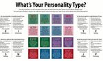 Which Writing Personality Are You? Which Writing Personality Are You?