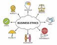 Test Your Ethics Knowledge (1) Test Your Ethics Knowledge (1)