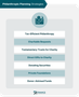 Which Philanthropist Are You? Which Philanthropist Are You?