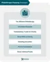 Which Philanthropist Are You? Which Philanthropist Are You?