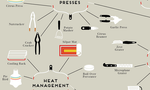 Which Kitchenware Are You? Which Kitchenware Are You?