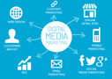 Test Your Digital Marketing Knowledge (1) Test Your Digital Marketing Knowledge (1)