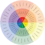 What Kind of Feeling Type Are You? What Kind of Feeling Type Are You?