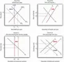 Master Monetary Policy Quiz Master Monetary Policy Quiz
