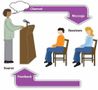 Discover Your Public Speaking Persona Discover Your Public Speaking Persona