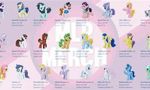 Which My Little Pony Character Are You? (7) Which My Little Pony Character Are You? (7)