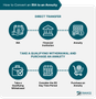 IoT Quiz IoT Quiz