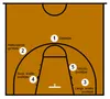 Basketball Positions Quiz (1) Basketball Positions Quiz (1)