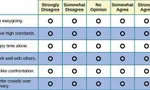 Career Guidance Personality Quiz Career Guidance Personality Quiz