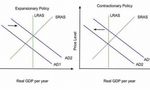 Test Your Knowledge on Fiscal Policy Test Your Knowledge on Fiscal Policy