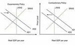 Test Your Knowledge on Fiscal Policy Test Your Knowledge on Fiscal Policy