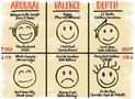 What Music Genre Fits Your Personality? What Music Genre Fits Your Personality?
