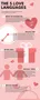 Discover Your Love Language Personality Discover Your Love Language Personality