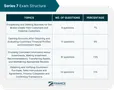 Insurance Requirements Quiz Insurance Requirements Quiz