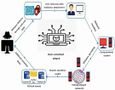 Test Your Cybersecurity Knowledge! Test Your Cybersecurity Knowledge!
