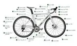 Pedal Perfect: Bike Accessories Quiz Pedal Perfect: Bike Accessories Quiz