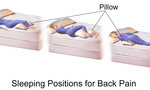 How Well Do You Sleep? How Well Do You Sleep?