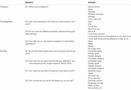 Healthcare Companies Quiz Healthcare Companies Quiz