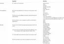 Healthcare Companies Quiz
