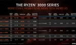 Test Your CPU Knowledge Test Your CPU Knowledge
