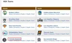 Test Your NBA Team Knowledge Test Your NBA Team Knowledge