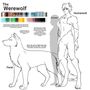 How Well Do You Know Werewolves? How Well Do You Know Werewolves?