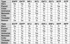 Cognitive Functions Personality Quiz Cognitive Functions Personality Quiz