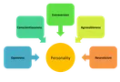 Work-Love Balancer Personality Quiz