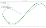 Mastering Optimization Quiz Mastering Optimization Quiz
