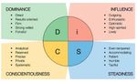 Which Influencer Personality Are You? Which Influencer Personality Are You?