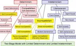 Test Your Knowledge on Free Will Test Your Knowledge on Free Will