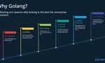 Test Your Knowledge on Go Programming Language Test Your Knowledge on Go Programming Language