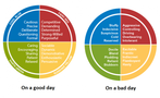 Discover My Personality Traits Discover My Personality Traits