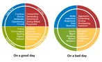 Discover My Personality Traits Discover My Personality Traits