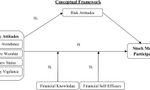 Test Your Financial Market Knowledge Test Your Financial Market Knowledge