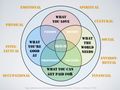 What's Your Lifestyle Type? What's Your Lifestyle Type?