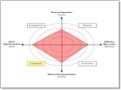 What's Your Education Style? What's Your Education Style?