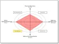 What's Your Education Style? What's Your Education Style?