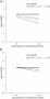 The Unrequited Love Personality Quiz The Unrequited Love Personality Quiz