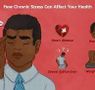 Understanding Stress: Signs, Symptoms, and Prevention in India Understanding Stress: Signs, Symptoms, and Prevention in India