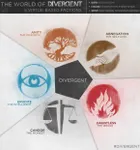 Divergent