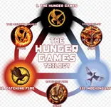 Katniss Katniss