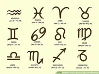 Zodiac signs Zodiac signs