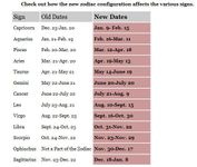 Zodiacs Zodiacs