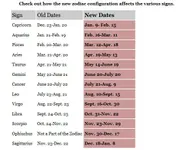 Zodiacs Zodiacs